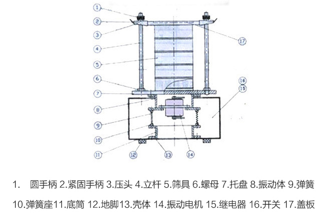 頂擊篩結(jié)構(gòu)