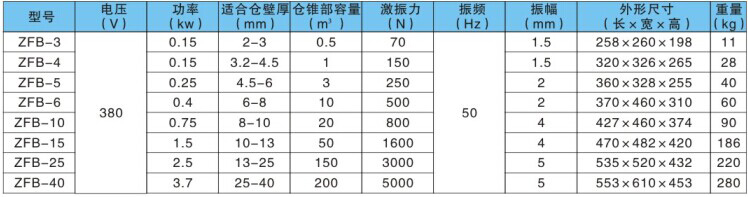 zfb倉壁振動(dòng)器參數(shù)