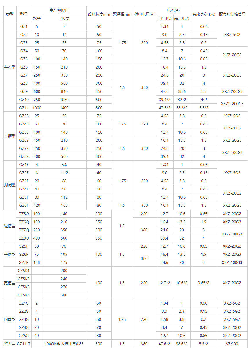 電磁振動給料機型號參數(shù)