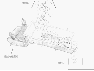 電磁振動給料機原理