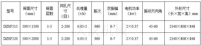 小型直線振動篩型號