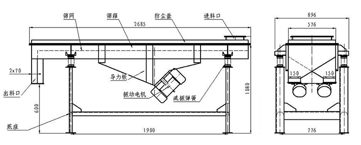 小型振動篩尺寸