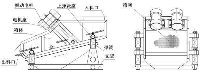 脫水篩圖紙