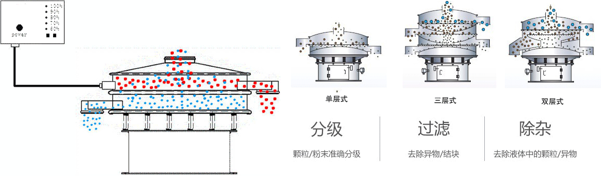 旋振篩原理圖