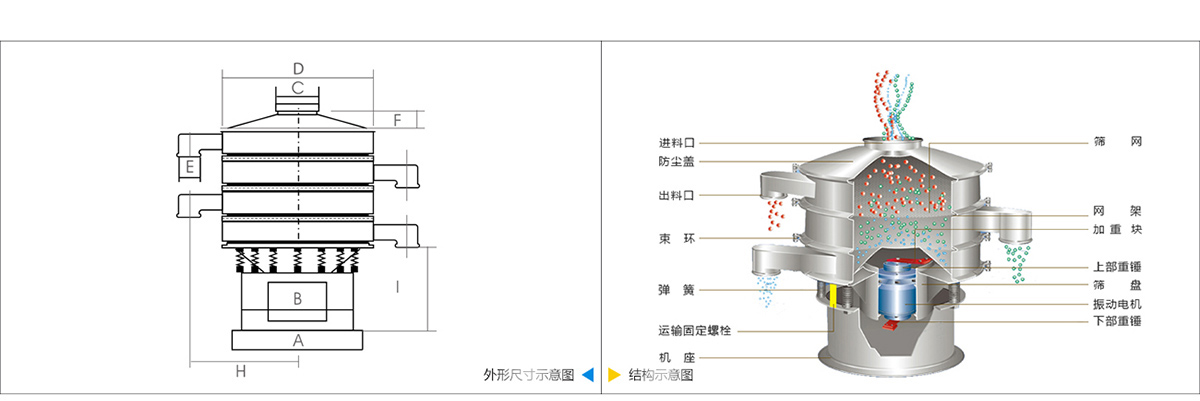 旋振篩結構圖
