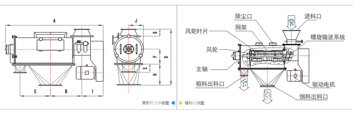 氣旋篩工作原理