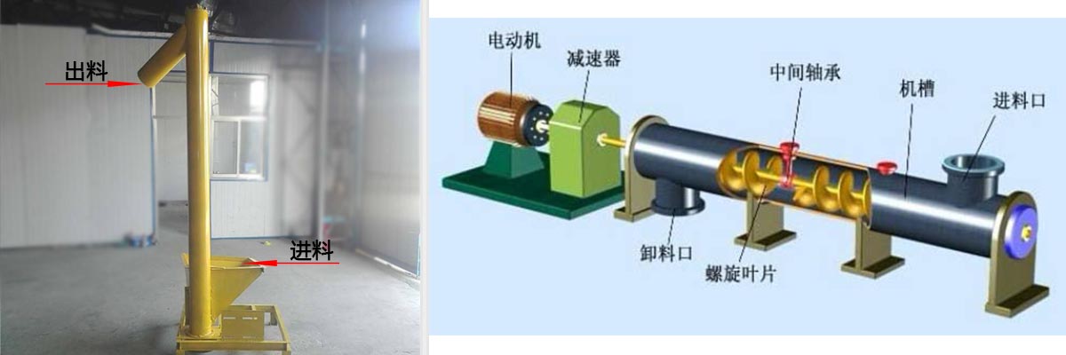 垂直螺旋輸送機(jī)原理