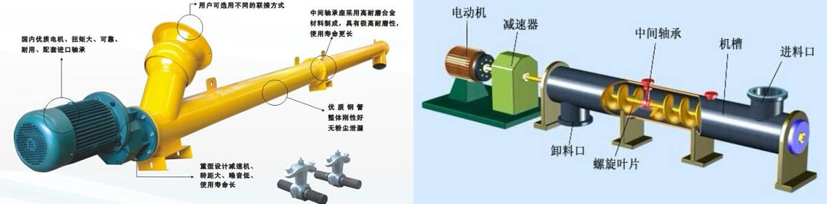 帶式螺旋輸送機原理