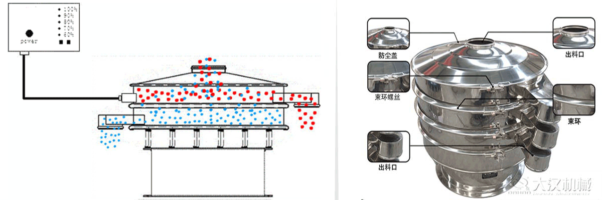 四層振動篩原理