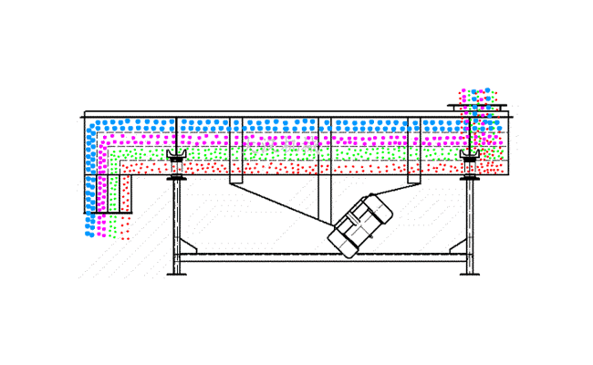 小型振動(dòng)篩沙機(jī)原理