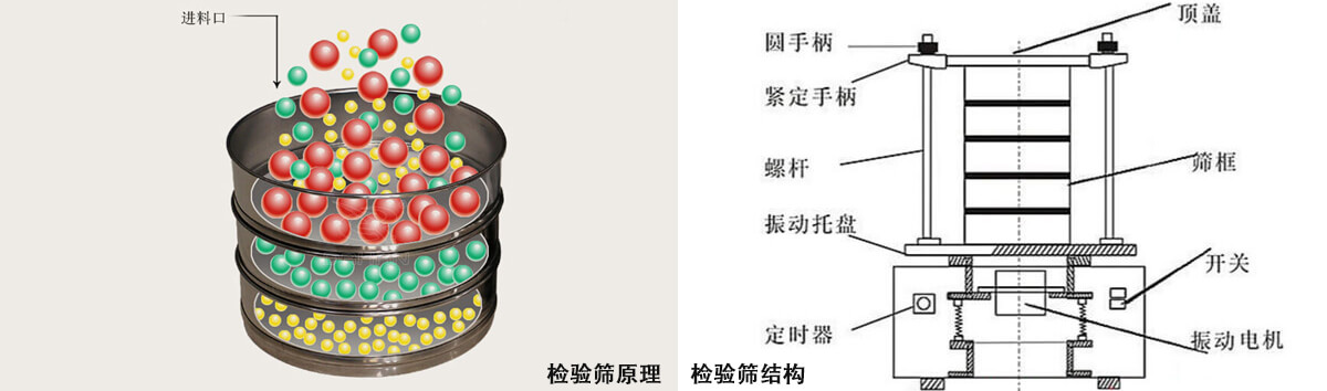 檢驗(yàn)篩工作原理