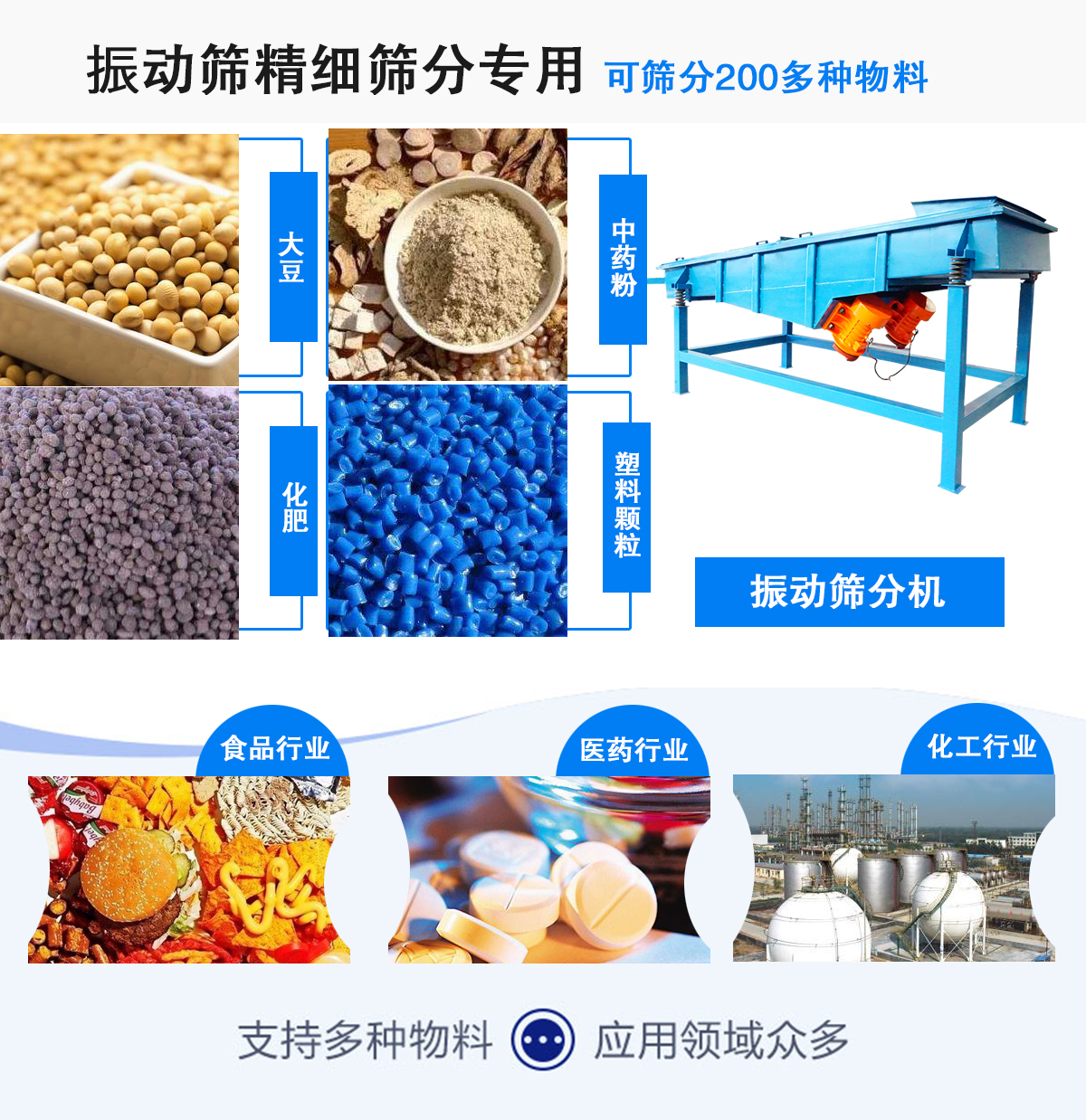 振動篩分機應(yīng)用行業(yè)