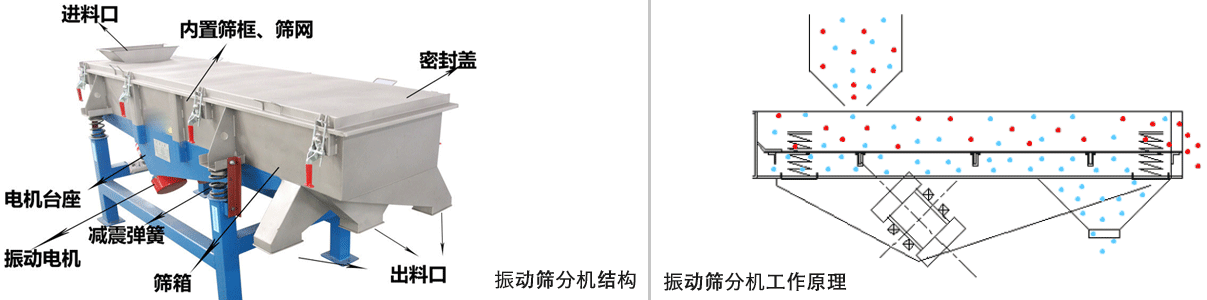 振動篩分機工作原理