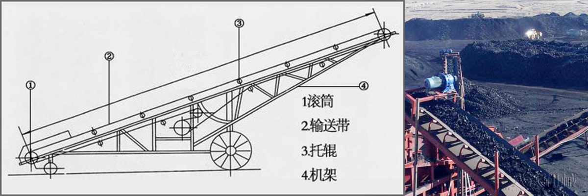 移動(dòng)皮帶輸送機(jī)工作原理