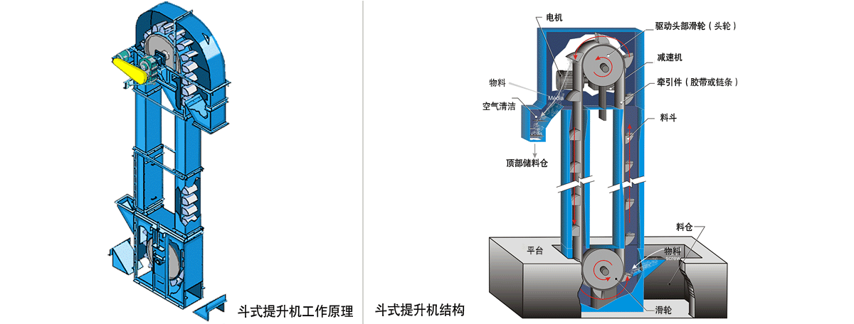 TD/D斗式提升機工作原理