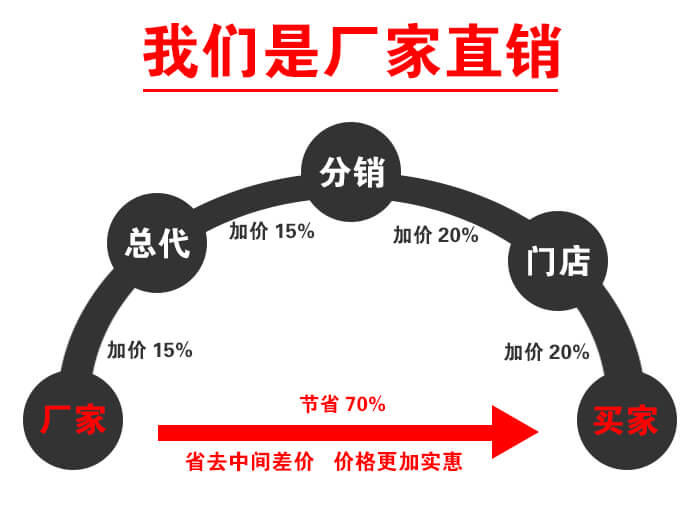 不銹鋼螺旋輸送機(jī)廠家