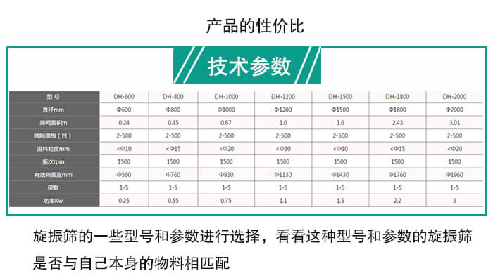 旋振篩參數(shù)表