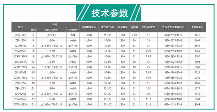 脫水篩處理量有多少？