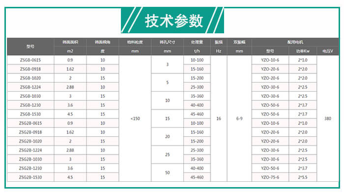 礦用振動篩處理量有多少？