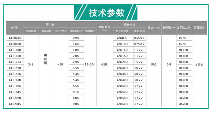 概率篩處理量有多少？