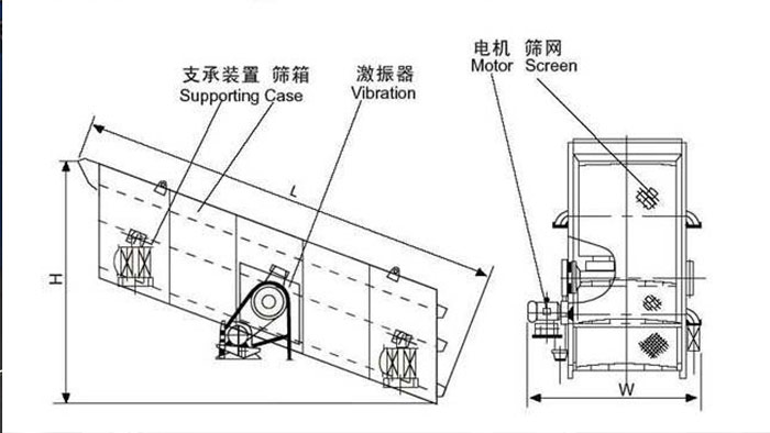 高頻振動篩原理