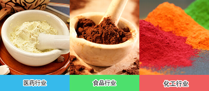試驗篩適用行業(yè)