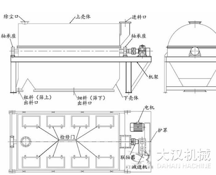 振動(dòng)篩沙機(jī)原理