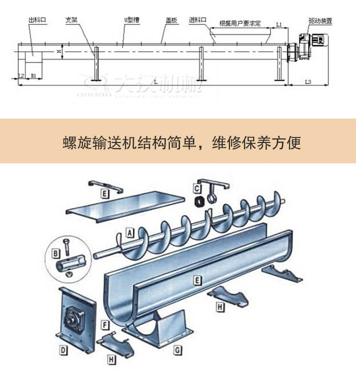 螺旋輸送機(jī)結(jié)構(gòu)