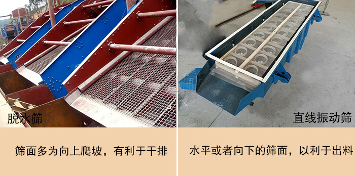 脫水篩和直線振動(dòng)篩篩面
