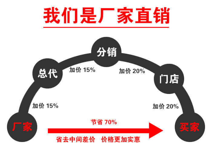 振動(dòng)脫水篩直銷(xiāo)