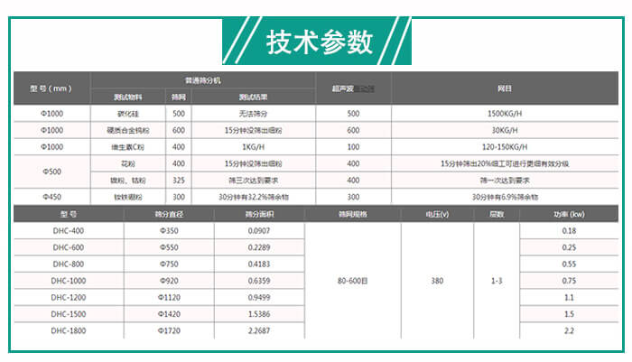 超聲波振動(dòng)篩有哪些選型的要求？