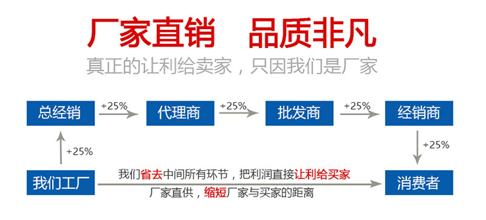 不銹鋼管式螺旋輸送機(jī)直銷(xiāo)