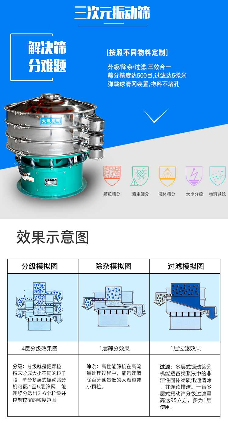 三次元振動篩展示