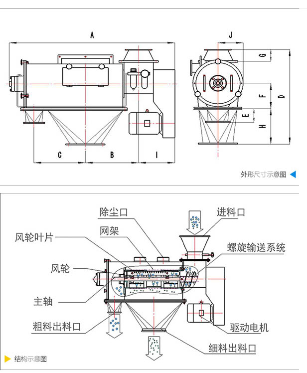 臥式氣流篩原理