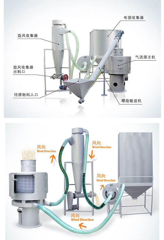 立式氣流篩原理