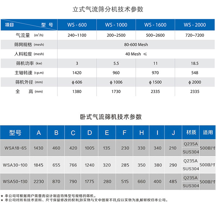 氣流篩分機(jī)參數(shù)