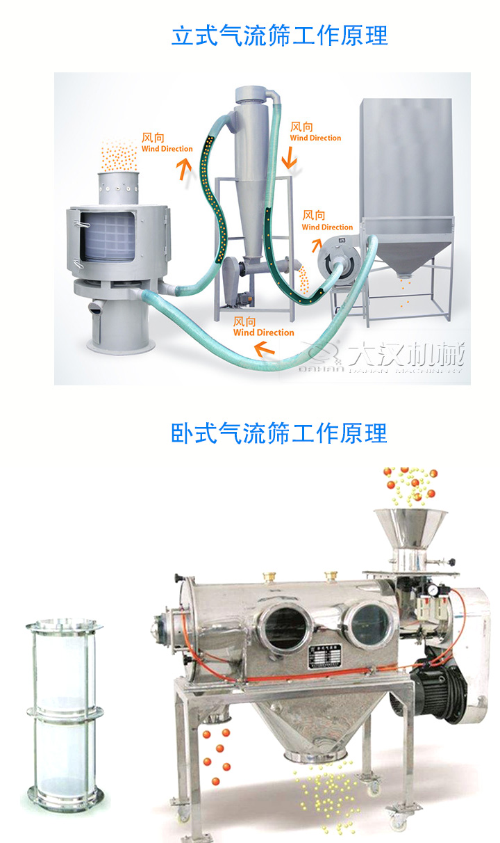 氣流篩分機(jī)工作原理