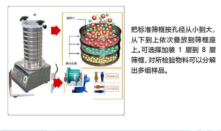 試驗(yàn)篩工作原理