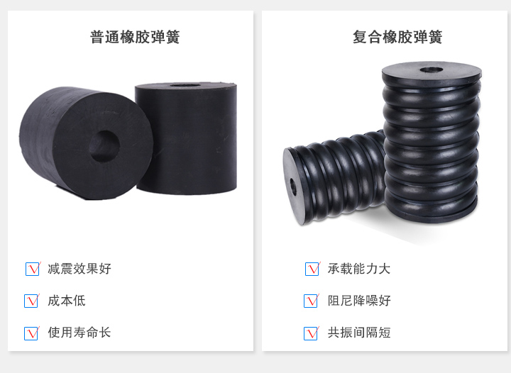 橡膠彈簧分類