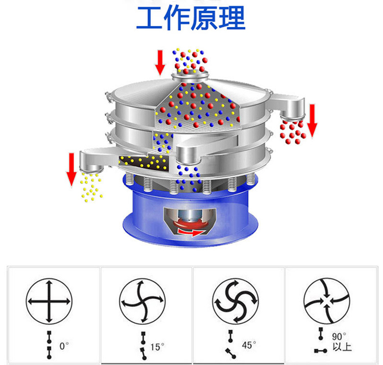 振動篩工作原理
