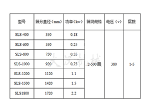 怎樣快速選擇合適的振動篩型號？